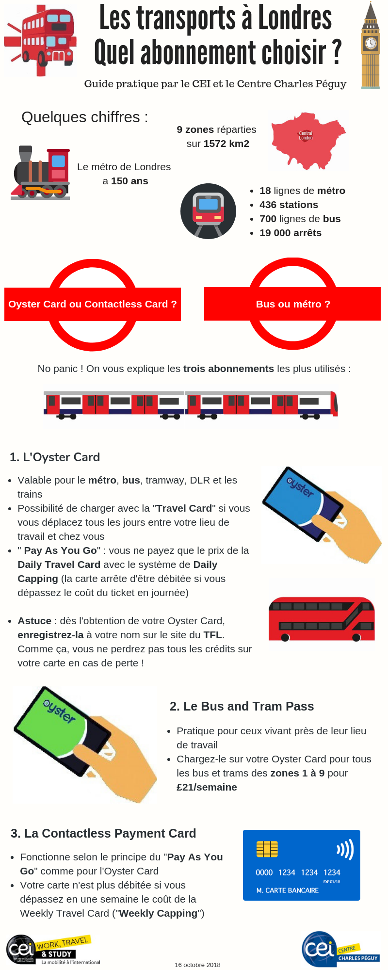 Guide pratique des transports à Londres - CEI WTS & centre Charles Péguy